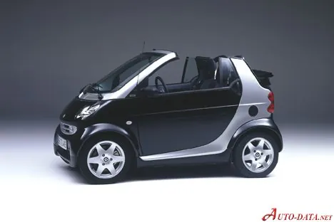 Smart Fortwo Cabrio (A450)