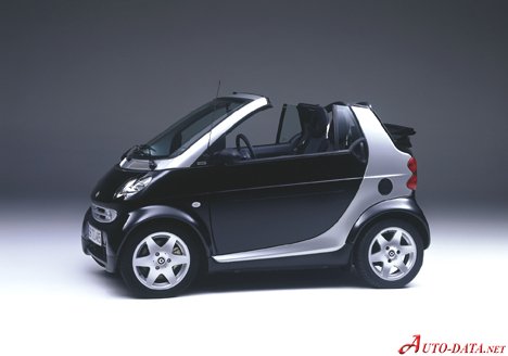 Smart Fortwo Cabrio (A450)