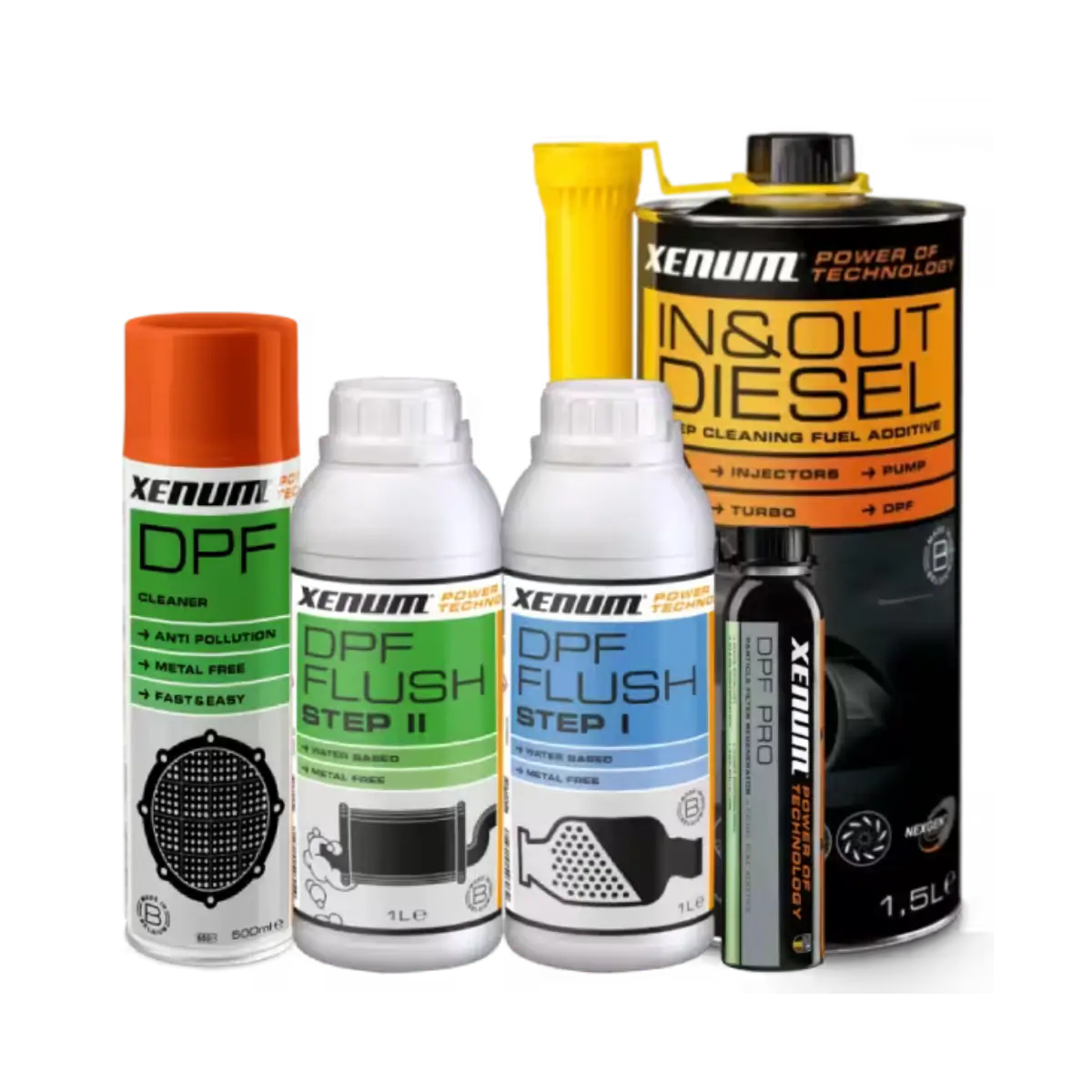 Очищення сажового фільтру (DPF)